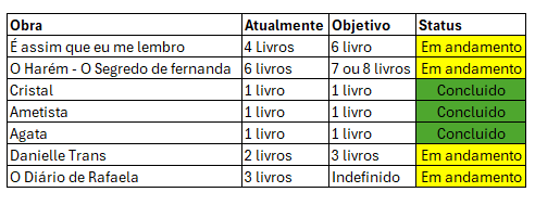 image Obras inacabadas